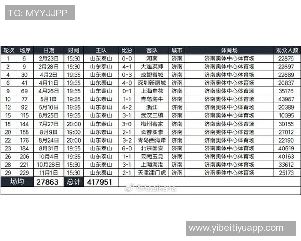 2025赛季中超联赛16队观众人数差异分析揭示上座率悬殊情况 2025赛季中超联赛16队观众人数差异分析揭示上座率悬殊情况